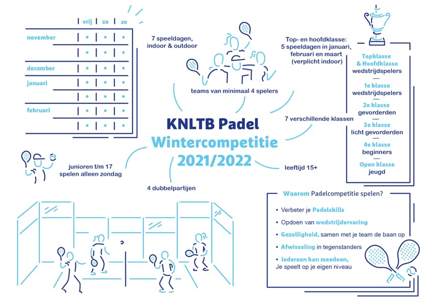 Nieuw: Wintercompetitie padel
